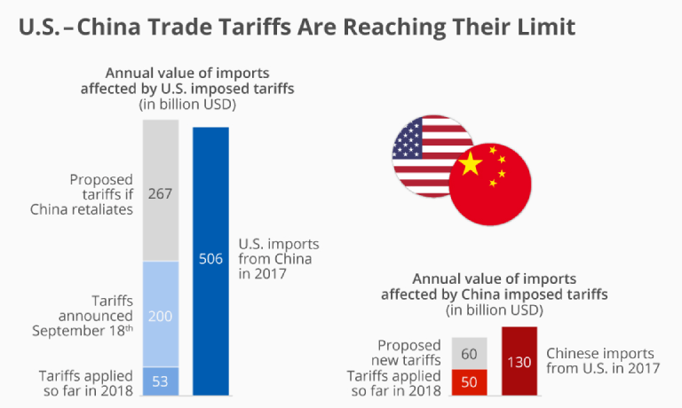 the-trade-deficiency-between-the-USA-and-China